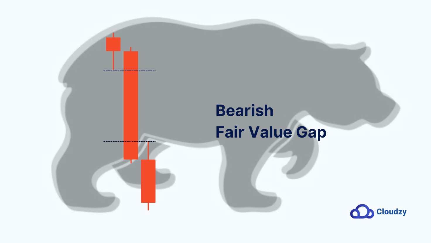 Bearish Fair Value Gap Candles